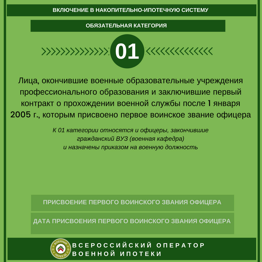 Категория участников военной ипотеки 1