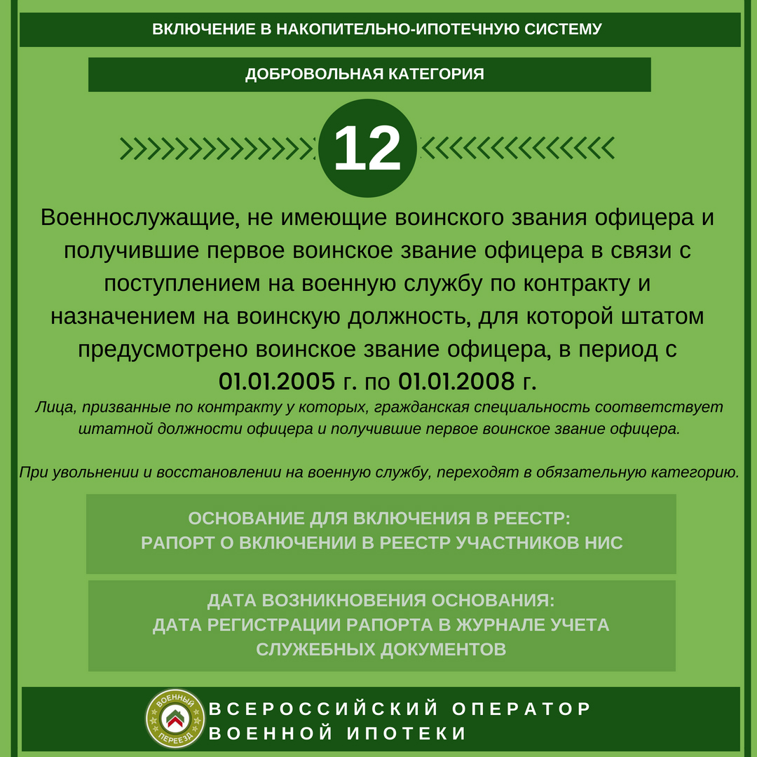 Категория участников военной ипотеки 12