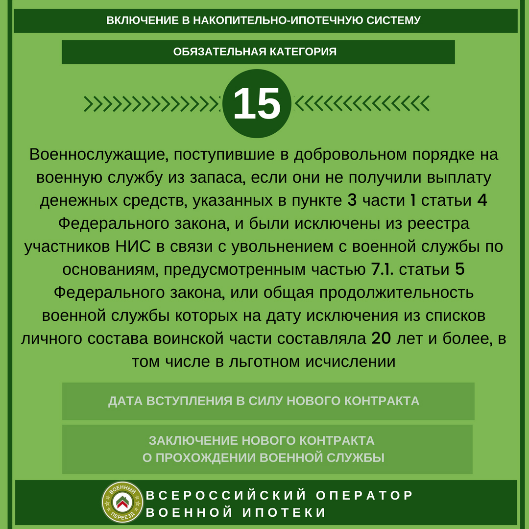 Категория участников военной ипотеки 16