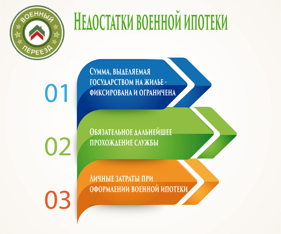 особенности и недостатки военной ипотеки