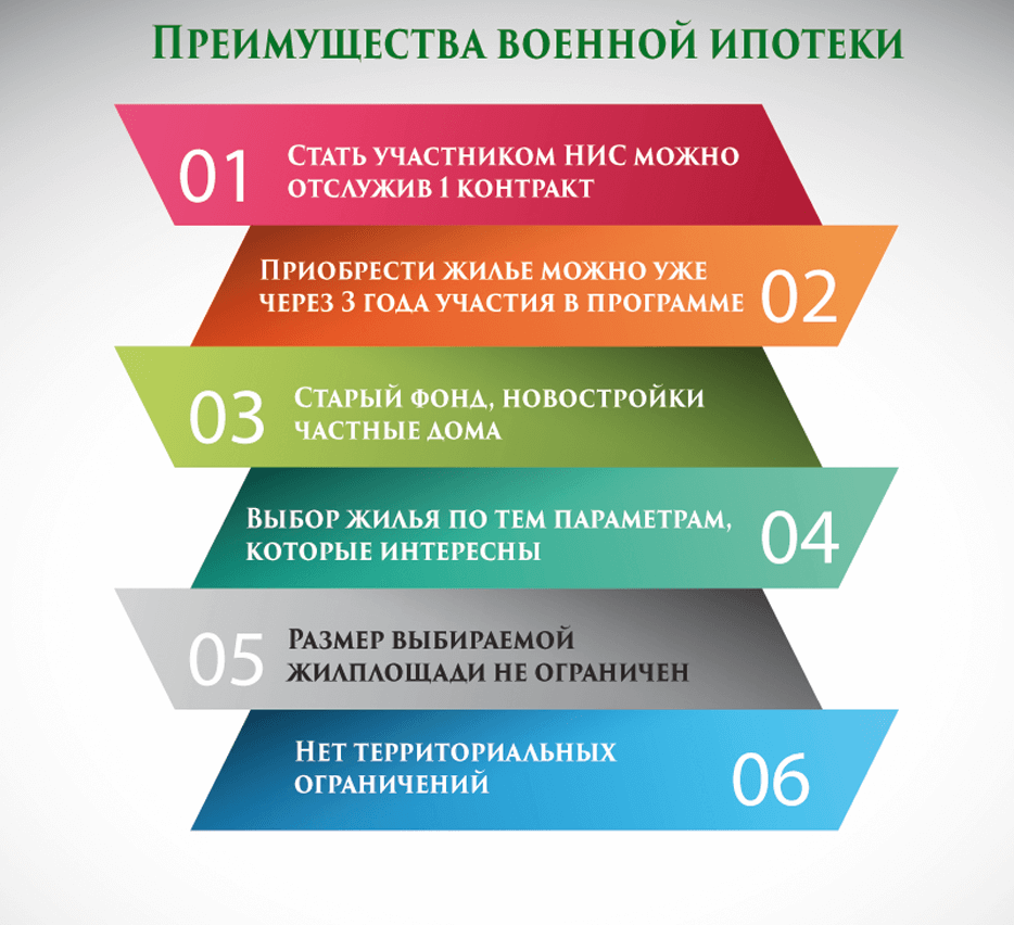 военная ипотека - плюсы и преимущества